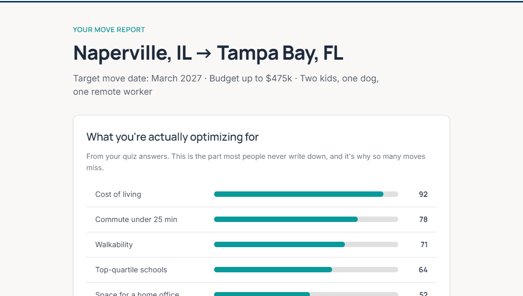Your move report example