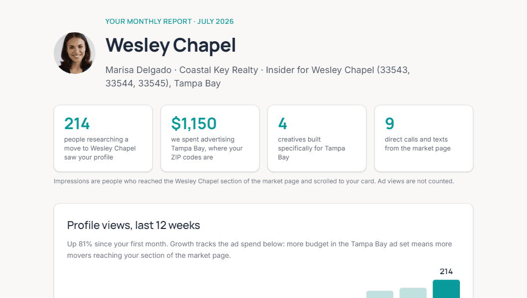 Monthly report example